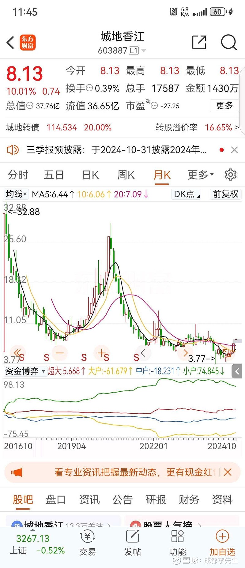 可转债市场整体走低 中证转债指数跌0.61%