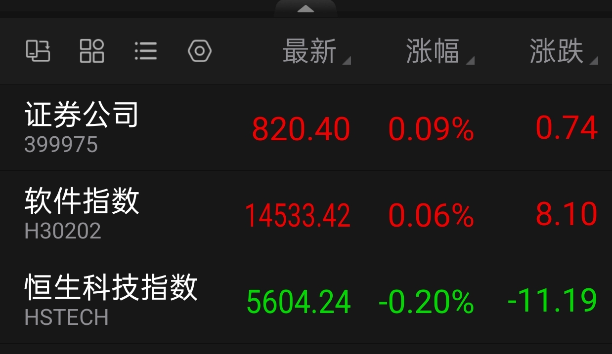 国债期货午盘集体上涨，30年期主力合约涨0.35%