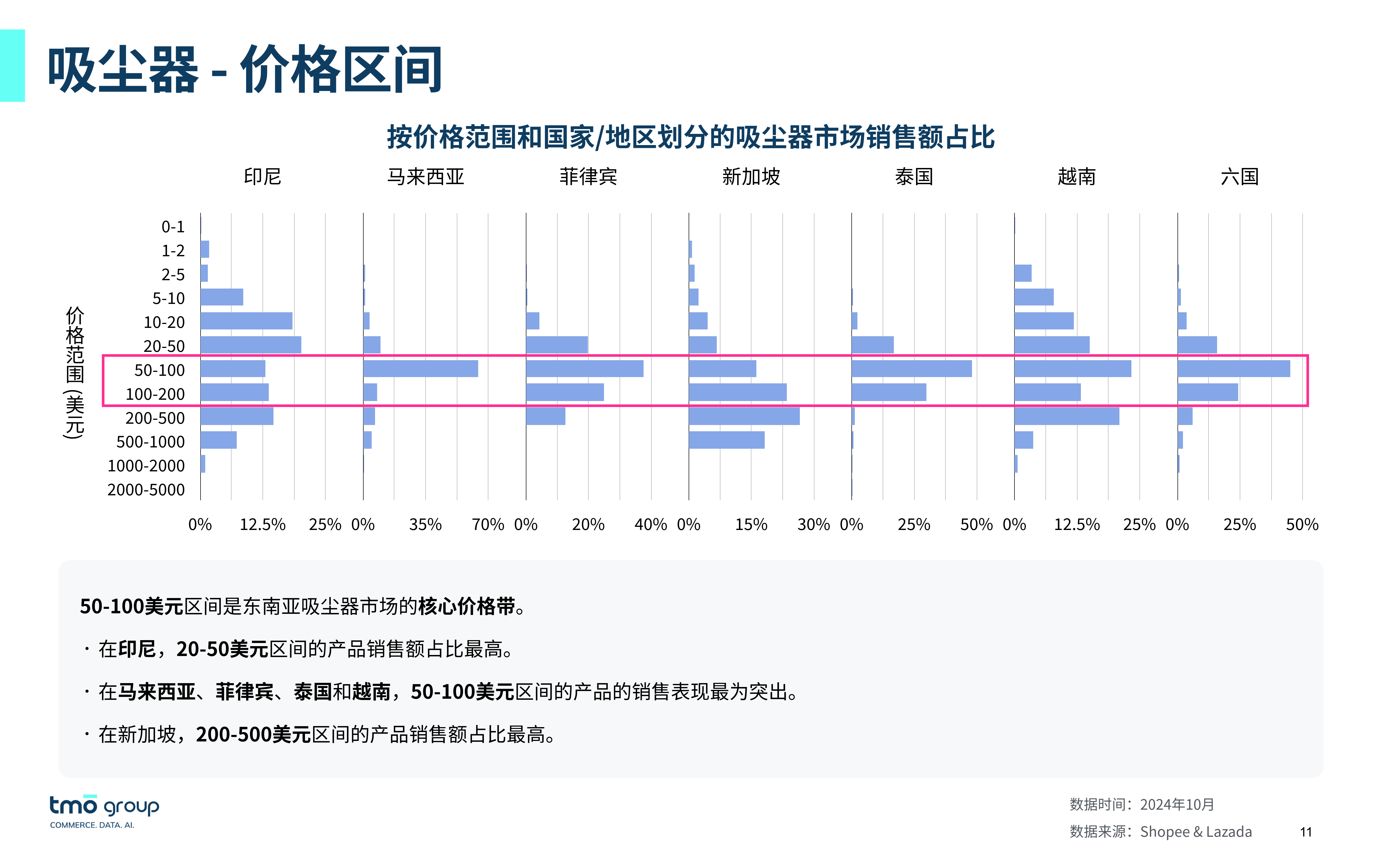 全球广告市场预测：电商媒体超越电视广告，传统搜索暂时抵挡AI冲击