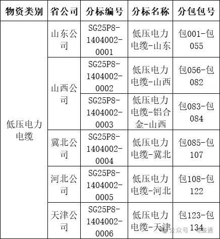 和顺电气：预中标1.07亿元国家电网采购项目