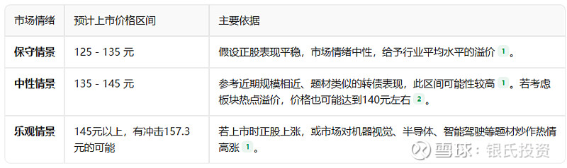 天准科技：拟发行8.72亿元可转债