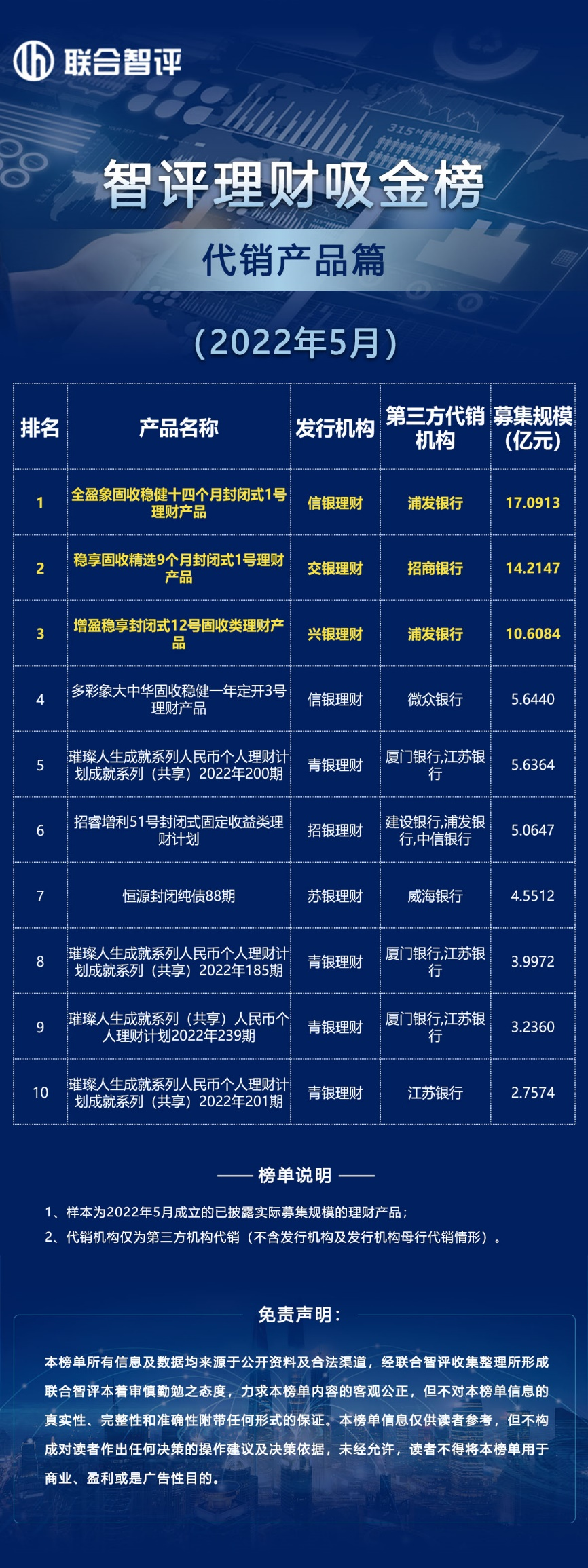 建设银行完成发行400亿元二级资本债券，票面利率2.24%