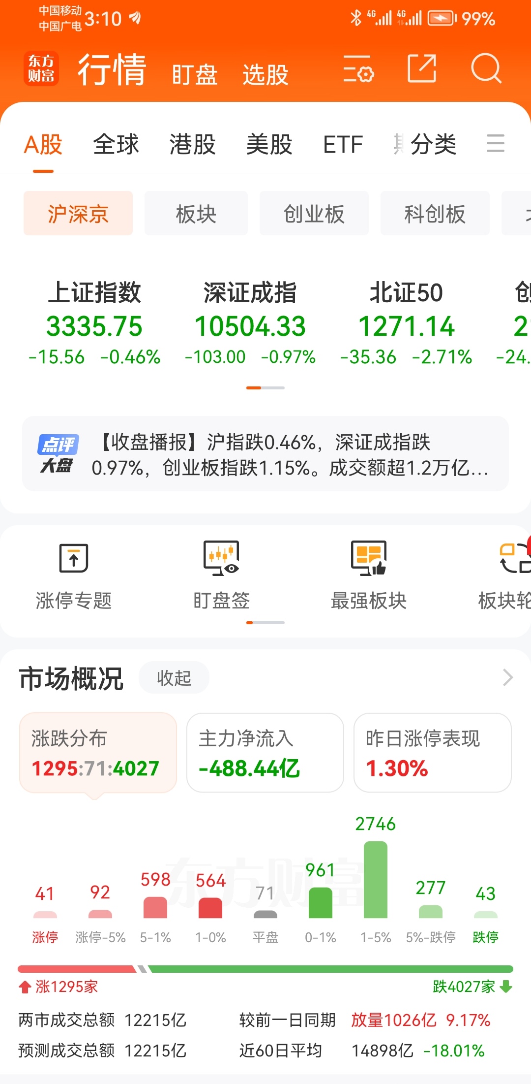 最后一天！不及时操作或将亏损超43%