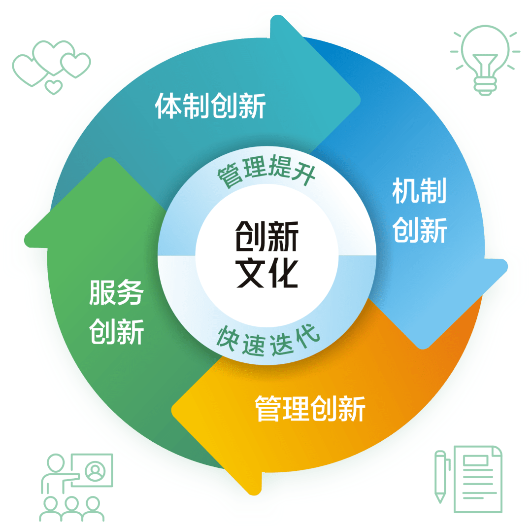 商保怎么落地？医保怎么支持创新？权威解读来了