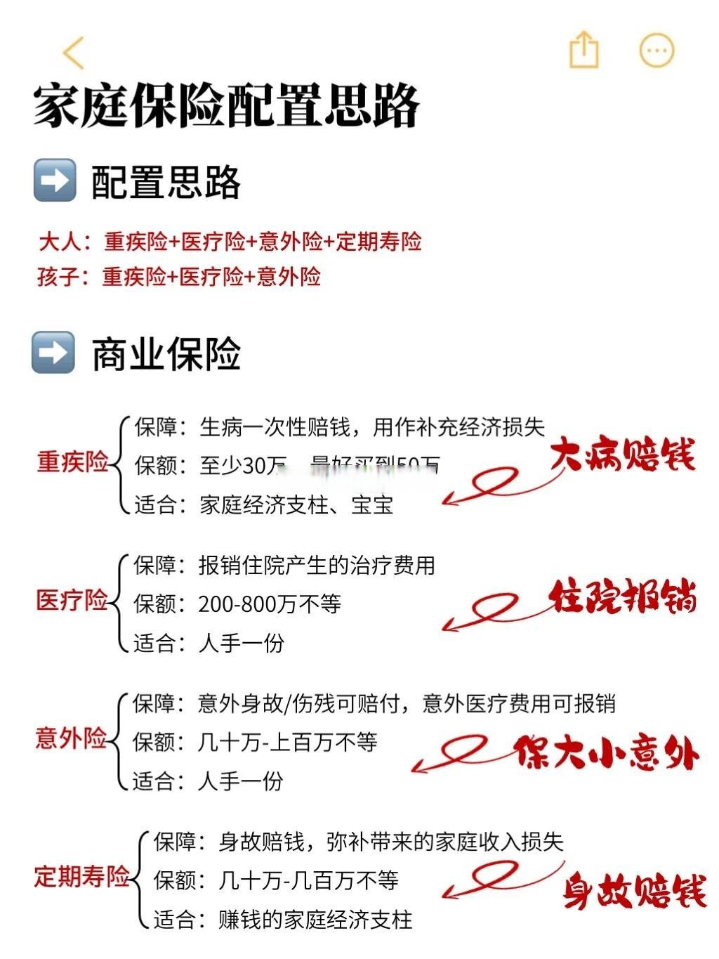 商保怎么落地？医保怎么支持创新？权威解读来了