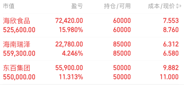3连板东百集团：丰琪投资12月9日集中竞价减持2595.29万股公司股份