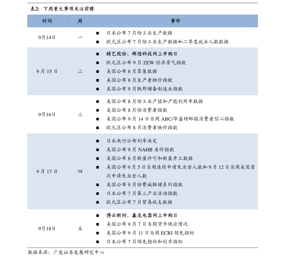超长债大幅调整 机构博弈后市配置机会
