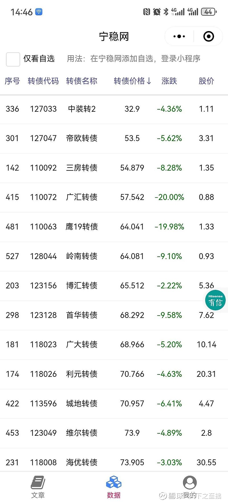 超长债大幅调整 机构博弈后市配置机会