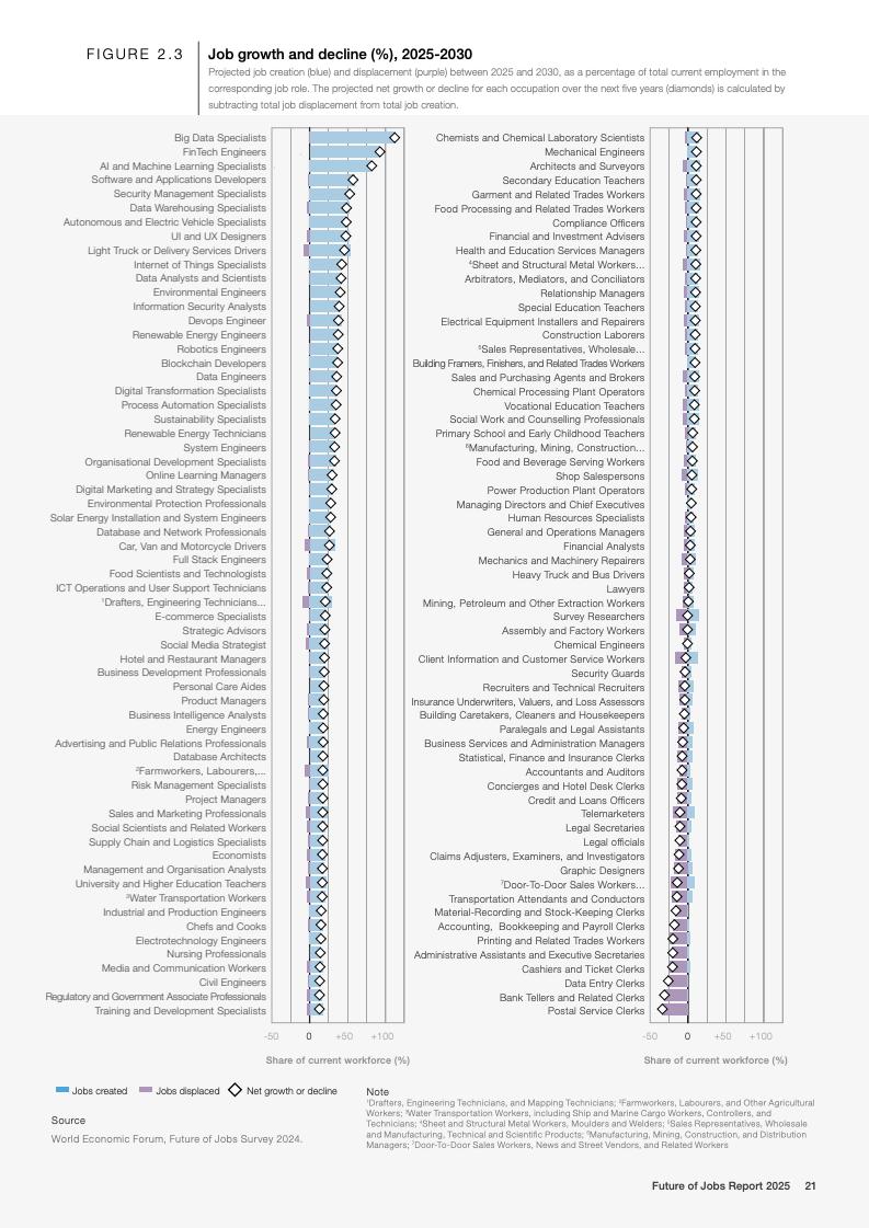 经合组织2025年报告肯定智利养老金改革成果