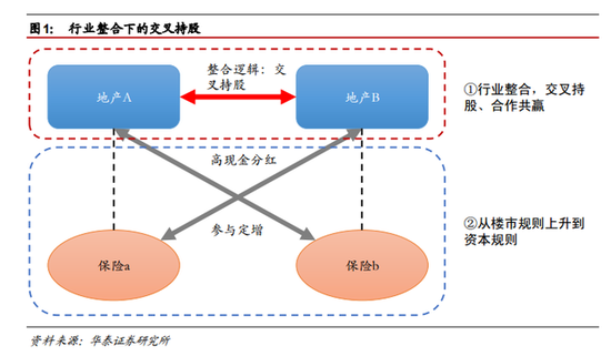 超长债“拥挤”背后：投资端逻辑需要再审视