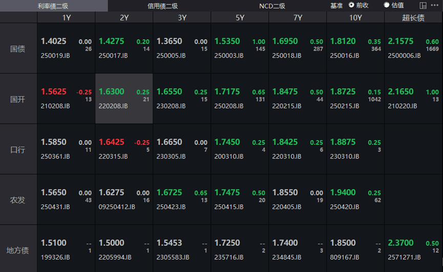 英国10年期国债收益率跌1.8个基点,报4.510%
