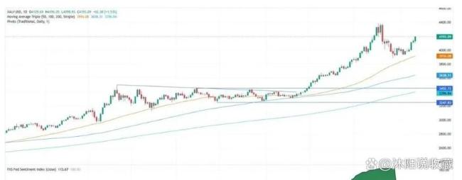法国10年期国债收益率跌2.8个基点，报3.553%