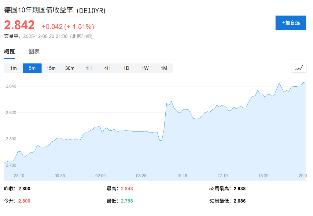 美国10年期基准国债收益率涨1.76个基点，报4.1819%