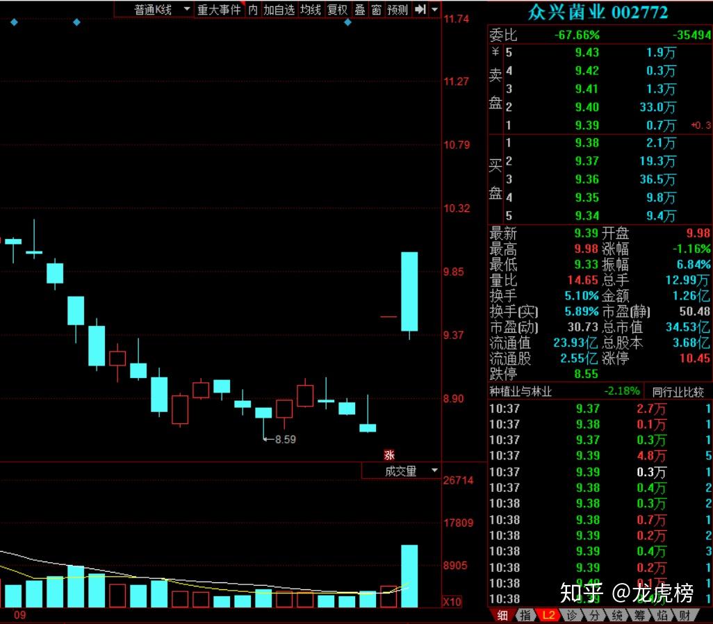 昇兴股份连收4个涨停板