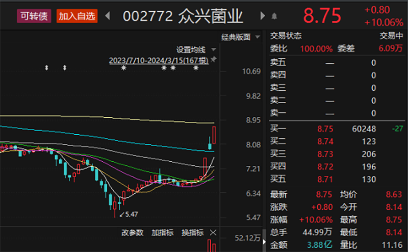 昇兴股份连收4个涨停板