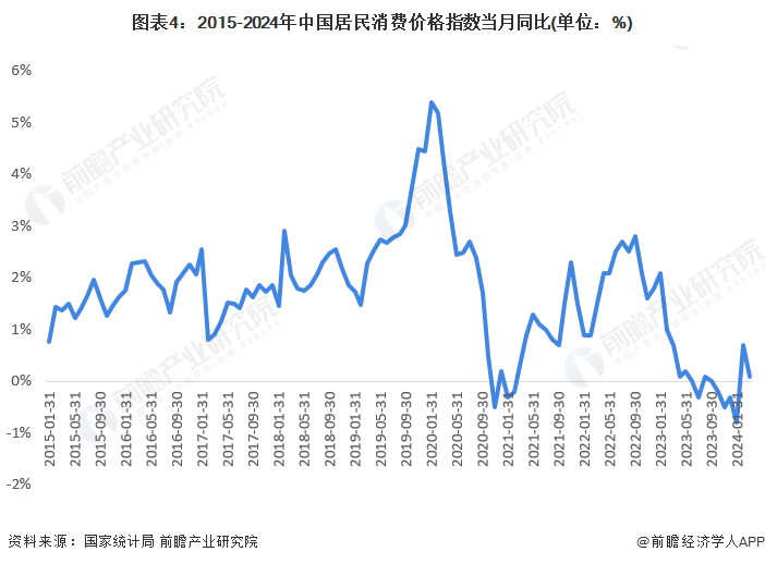 2025年11月份居民消费价格同比上涨0.7%