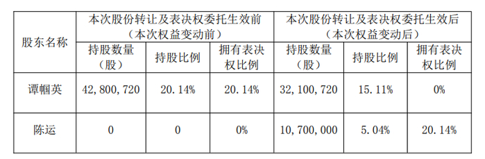 塔牌集团拟变更部分回购股份用途