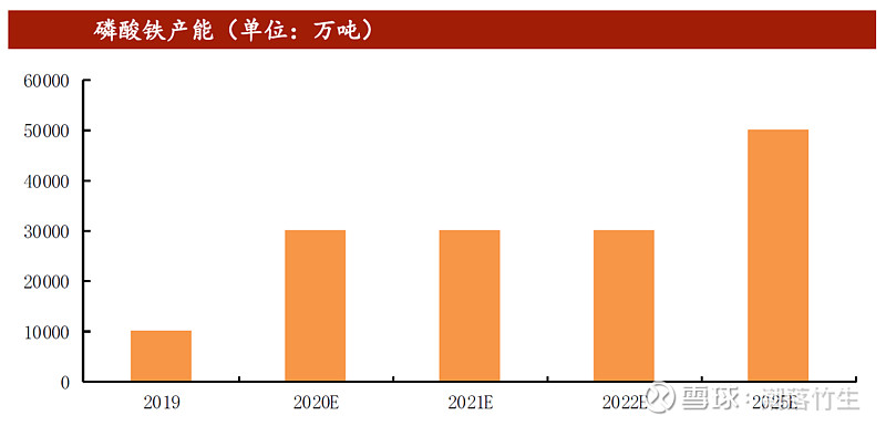 ST合纵：控股公司湖南雅城主要是做锂电池正极材料前驱体的研发、生产和销售