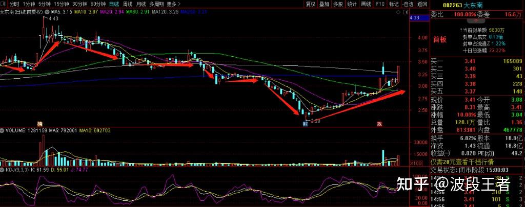 襄阳轴承：目前无开发航天级轴承产品计划