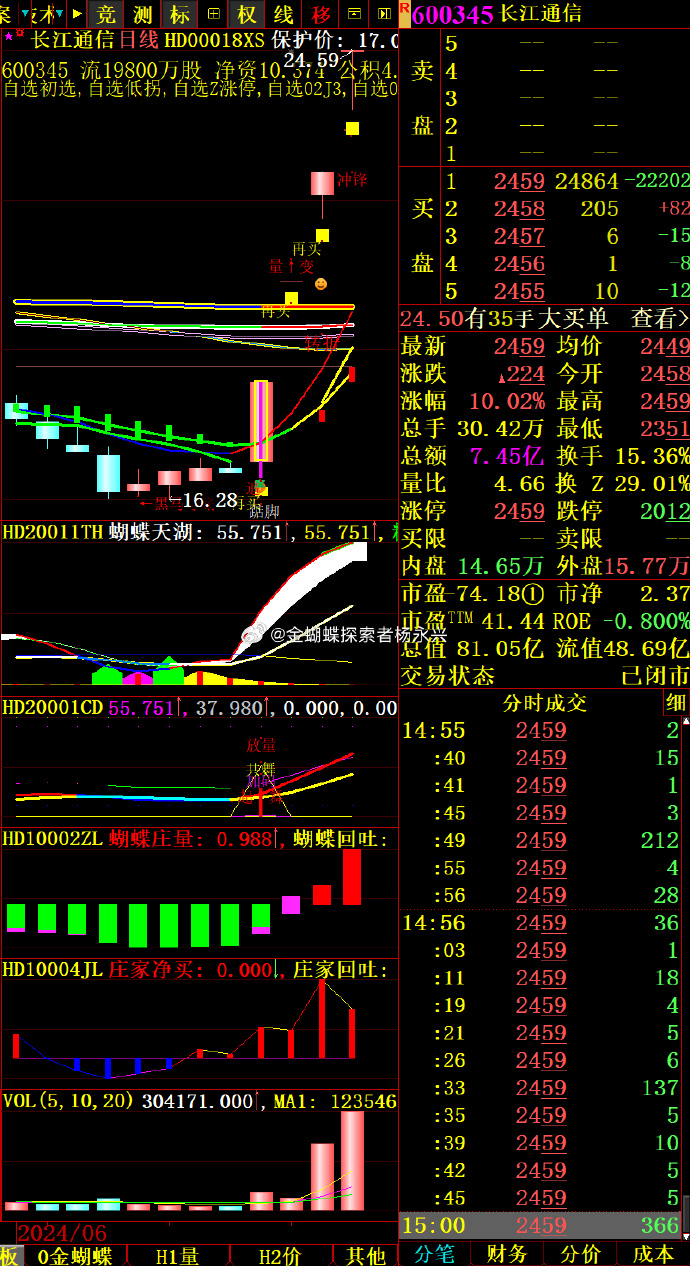 再度大涨20% “21万科02”连续三日触发临停