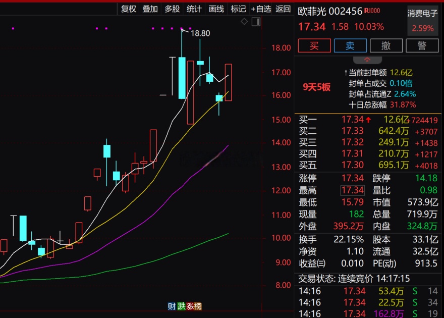 房地产板块午后持续拉升，万科A等多股涨停