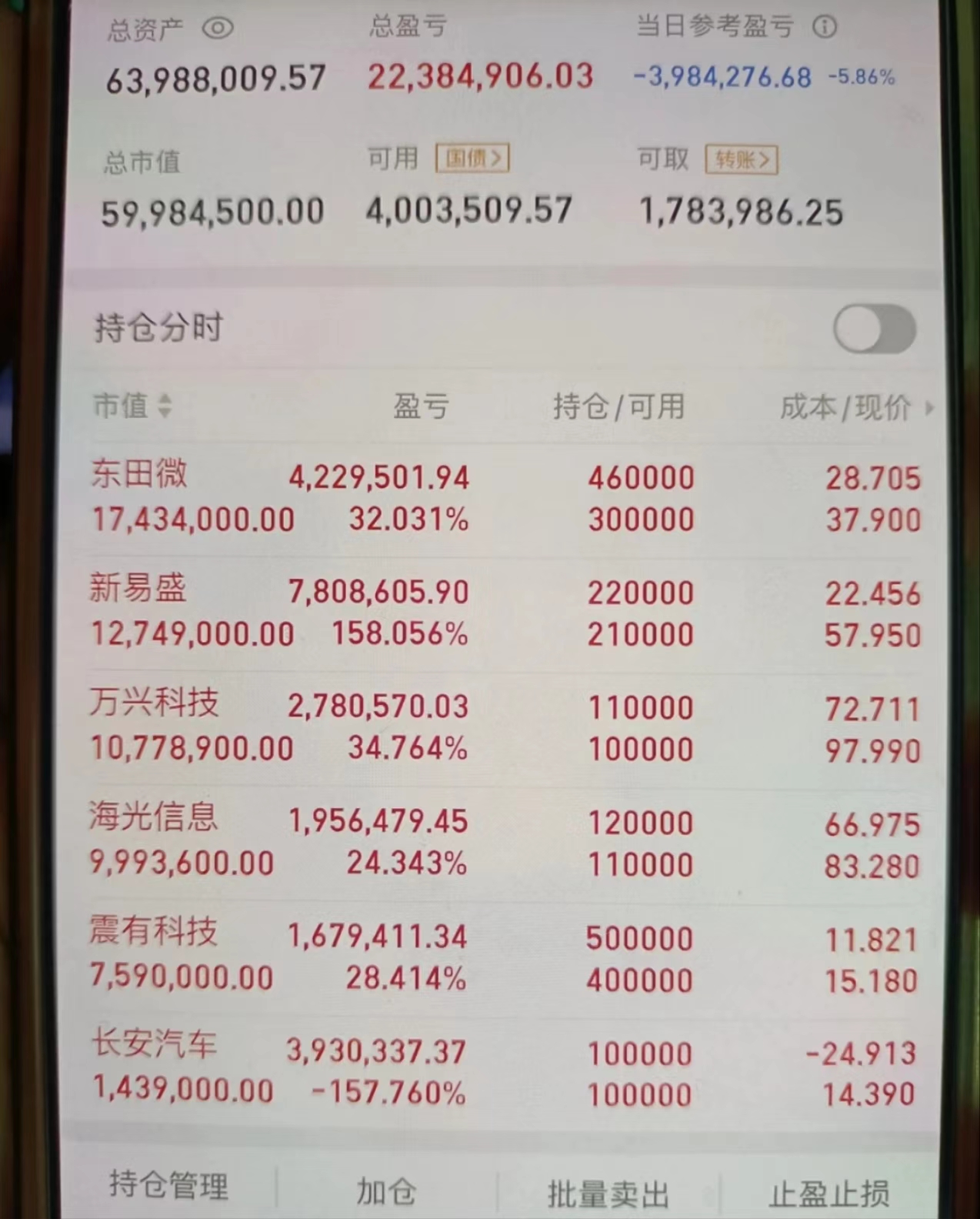 有色金属板块年内表现强势，4只铝股票涨幅翻倍