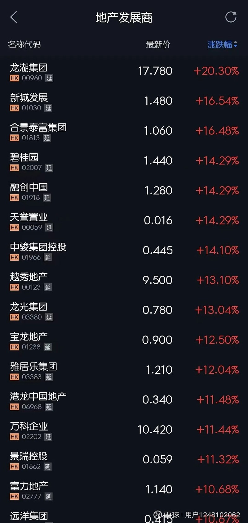 万科，涨停！债券集体大涨