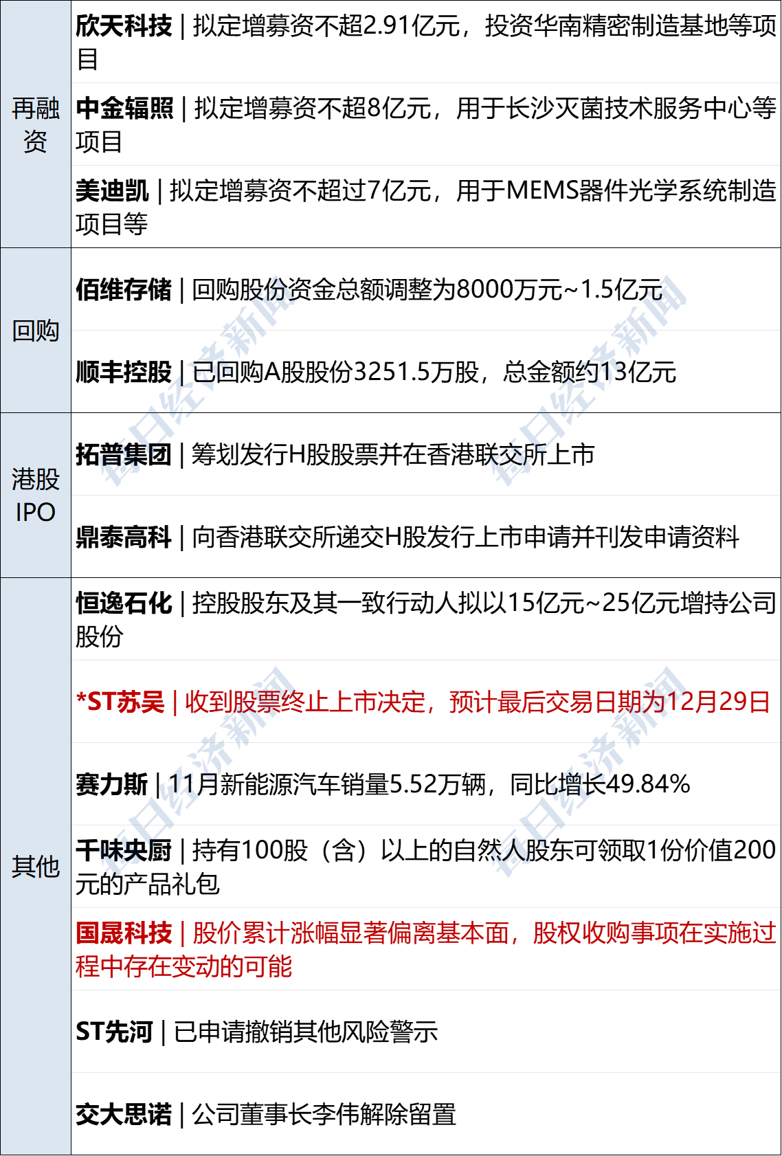 万科多只境内债均涨超30%