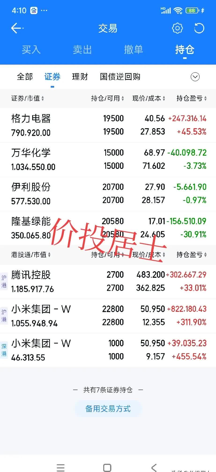 万科6只境内债券均涨超30%