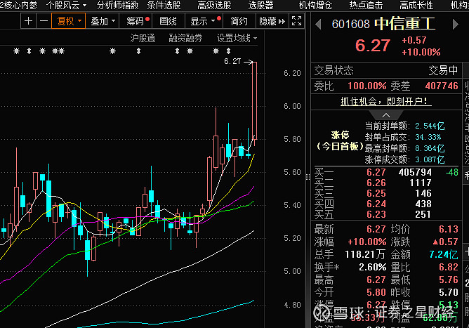 万科，涨停！债券集体大涨