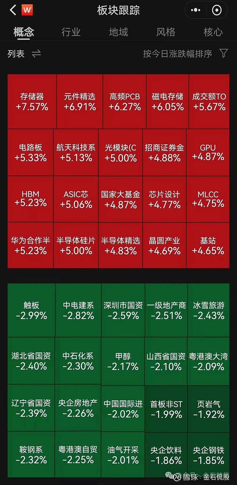 突发！万科A股涨停、H股涨超18%，其多只境内债涨超30%