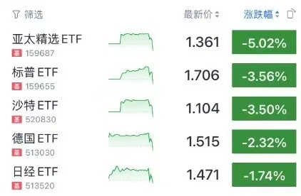 万科，突发！A股直线涨停，港股涨15%，6只境内债均涨超30%！发生了什么？