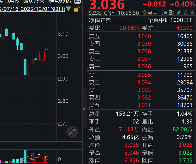 国债期货收盘集体上涨 30年期主力合约涨0.30%