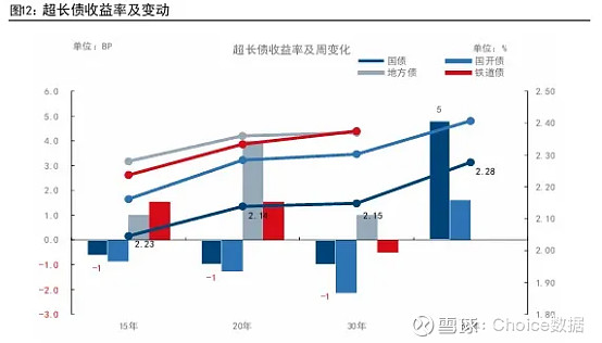 债市日报：12月10日