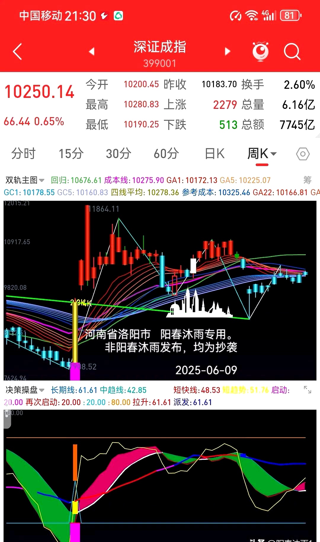 万科A午后直线涨停，多只万科系债券大涨超30%