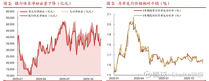 债市日报：12月10日