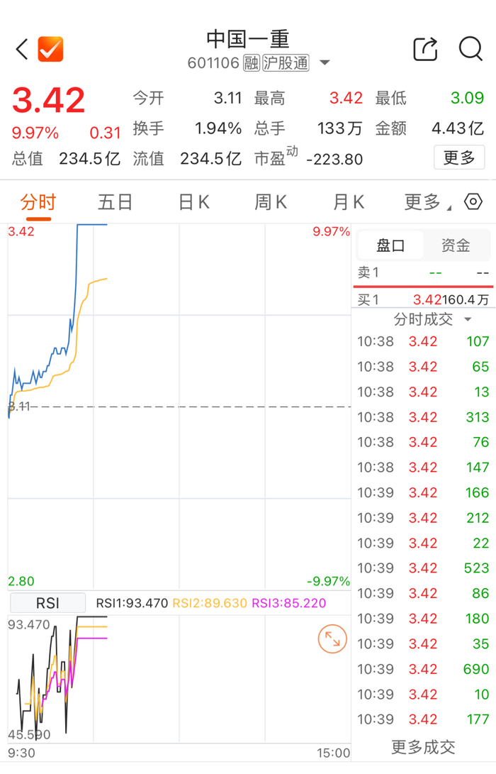 重要信号！万科A直线涨停