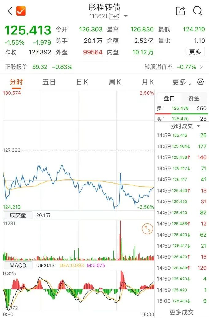 豫光金铅：“豫光转债”赎回实施的第一次提示性公告