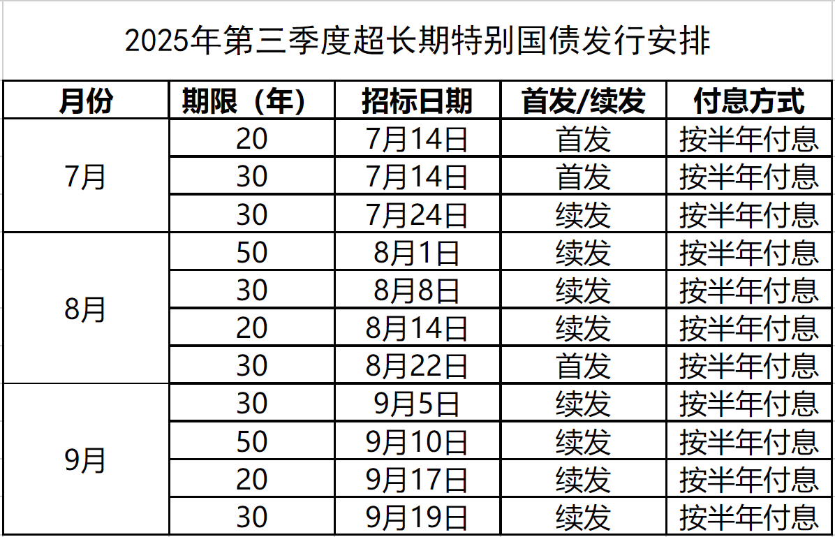 财政部：在香港成功发行2025年第六期70亿元人民币国债