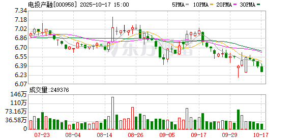 重大资产重组终止 海光信息管理层回应：二级市场股价变化较大，将保持业务协同
