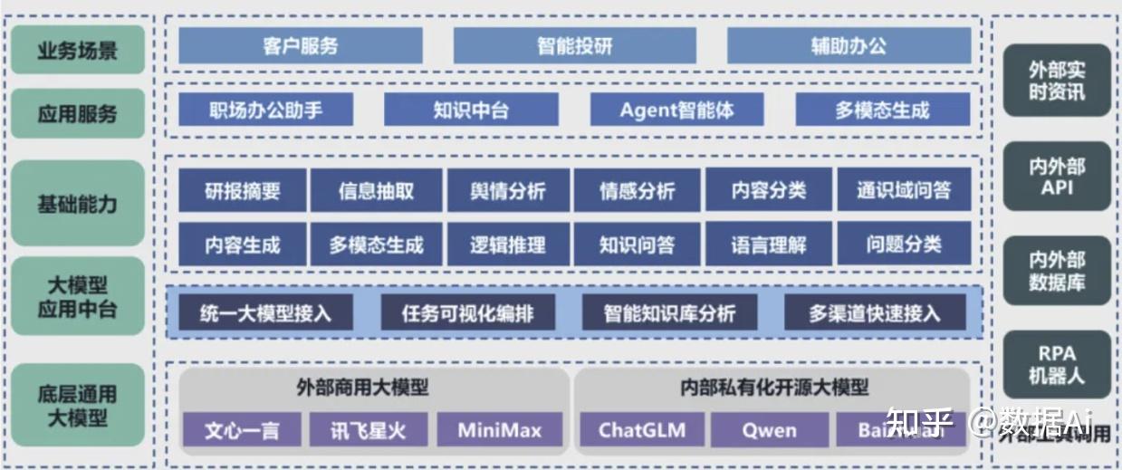 不唯大模型论 企业级 AI Agent 落地的关键到底是什么?
