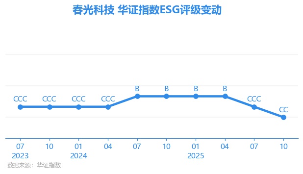 【ESG真心话】施义：ESG不是“评分游戏”