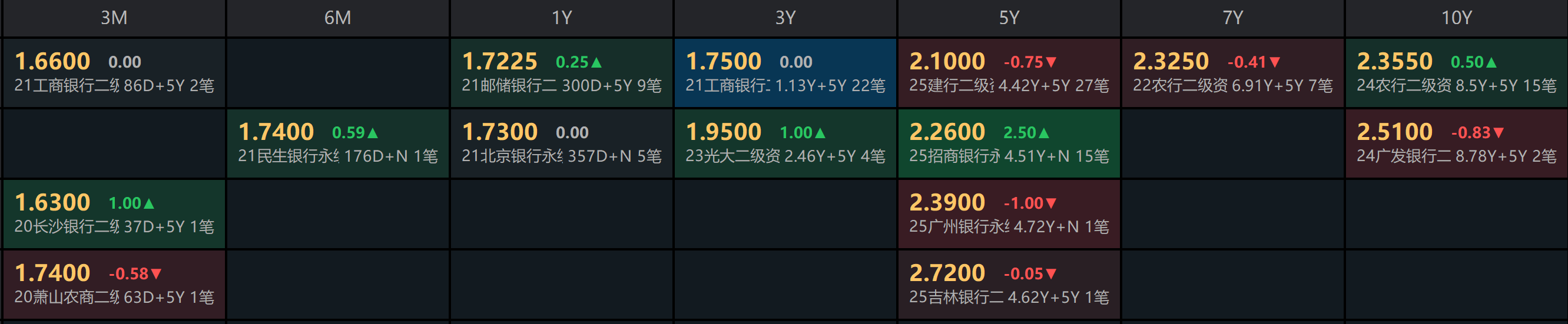 “万科系”股债大涨！什么原因？