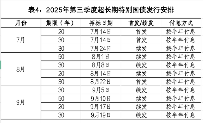 财政部将于12月12日开展2025年到期续作特别国债发行