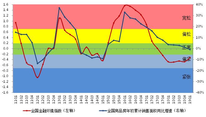 债市小幅回暖，银行一项指标成后续机构关注焦点