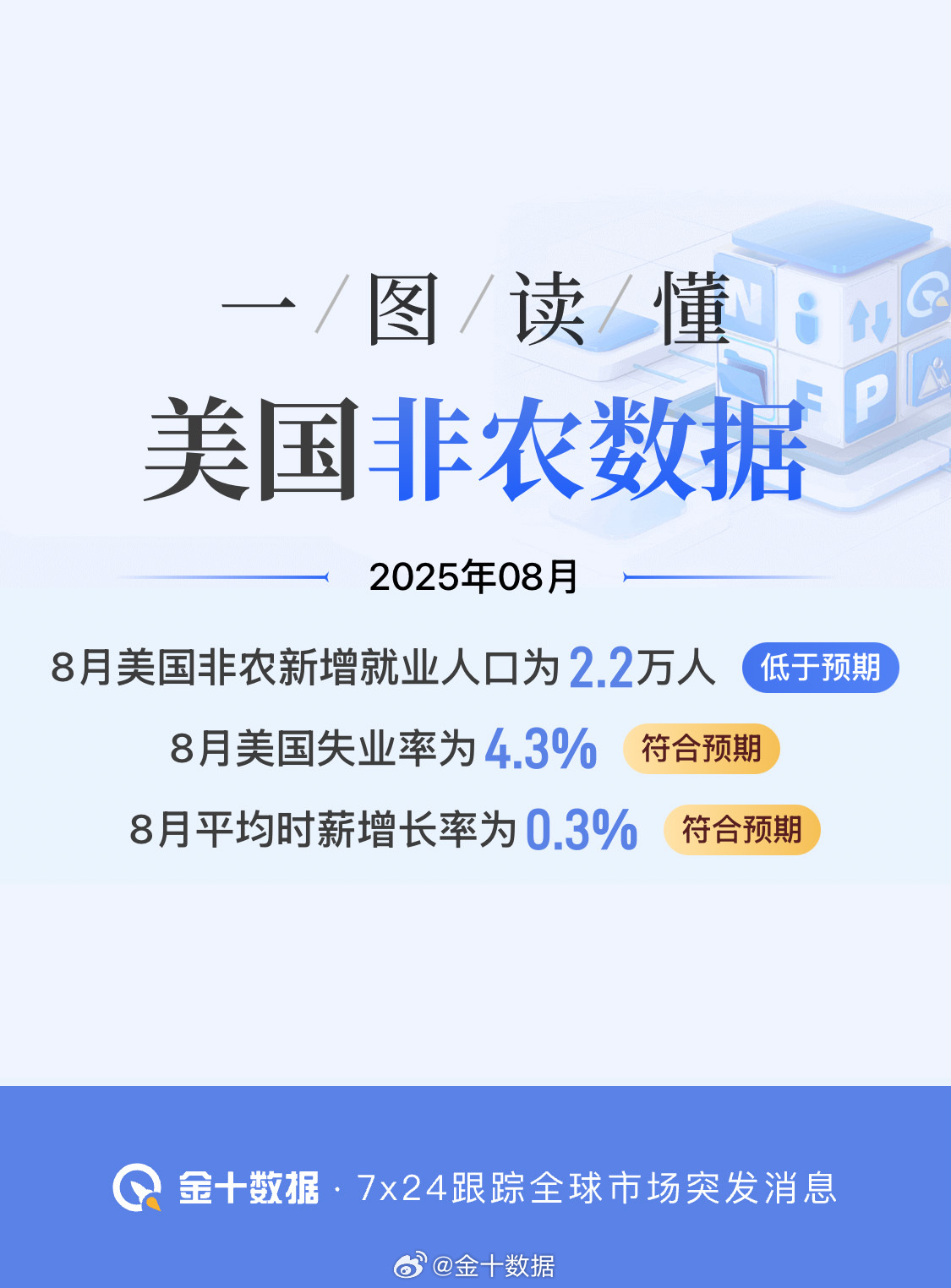 美联储FOMC经济预期:2025、2026、2027、2028年底核心PCE通胀预期中值分别为3.0%、2.5%、2.1%、2.0%