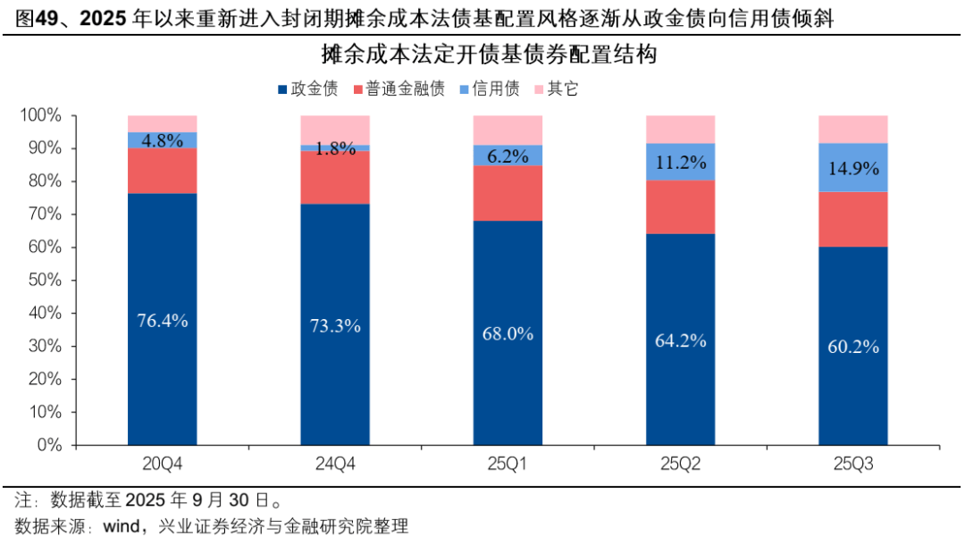 超长债大幅调整 机构称债市震荡无碍银行营收稳增预期