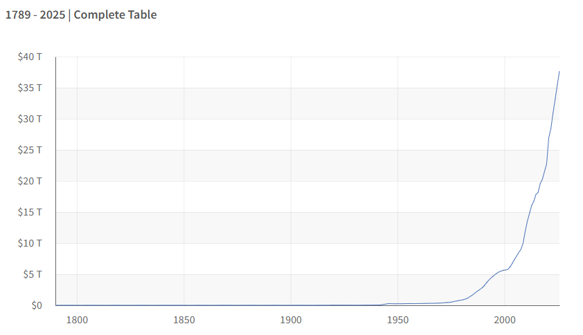 美债收益率集体下跌，10年期美债收益率跌3.51个基点
