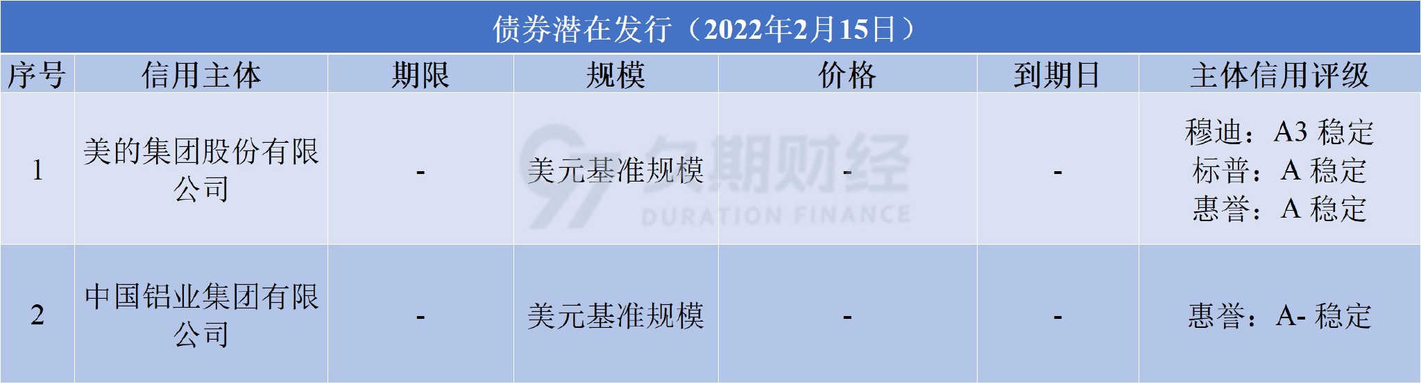 离岸债券受追捧 助力金融高水平对外开放