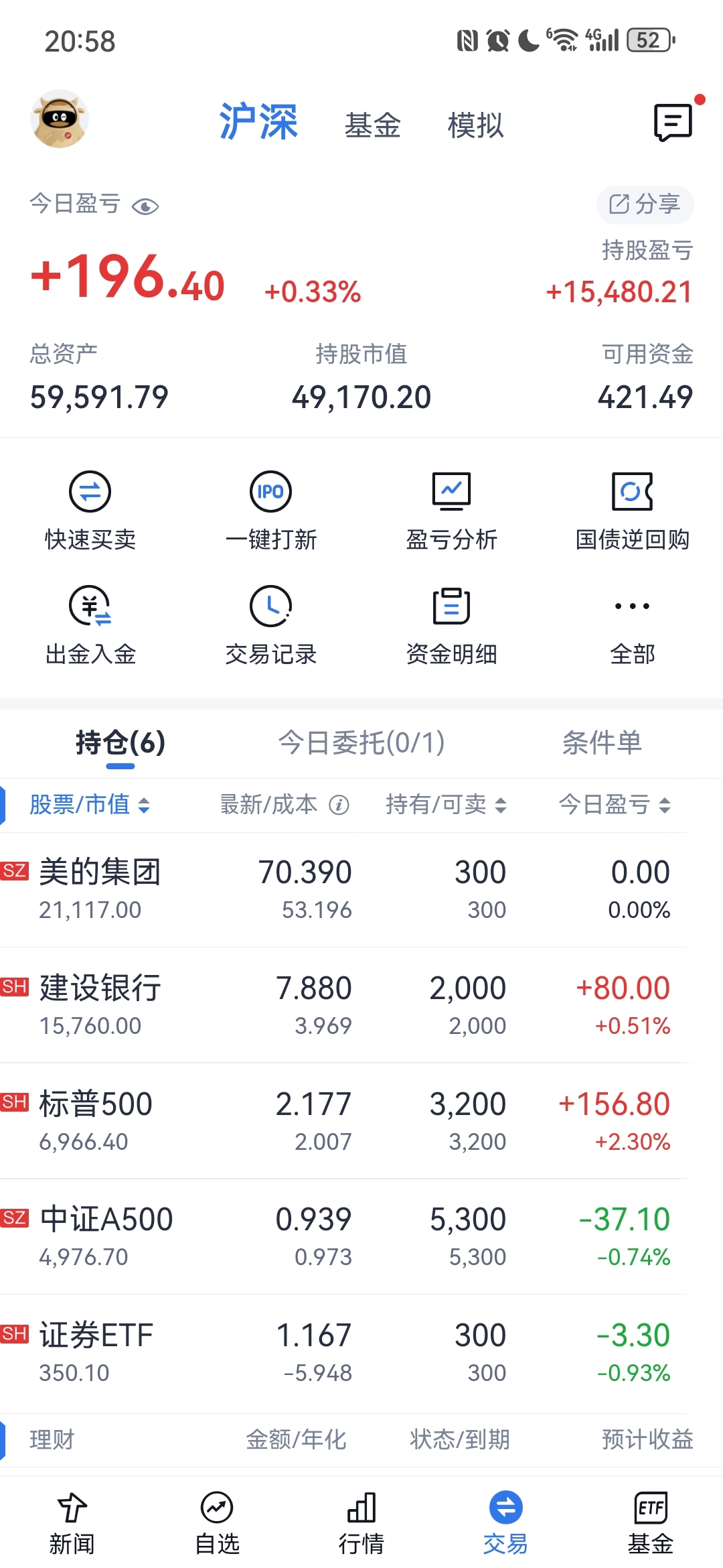 创业板融资余额增加26.67亿元，28股获融资客大手笔加仓